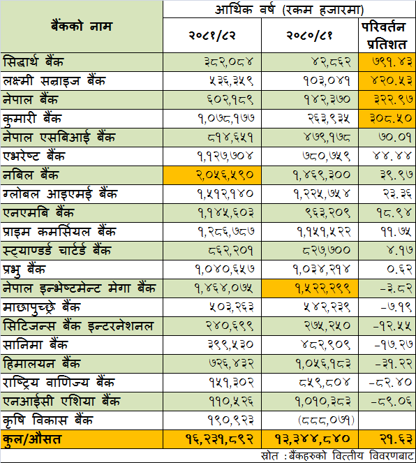 3-th-Q-bank-profit-1729657178.png