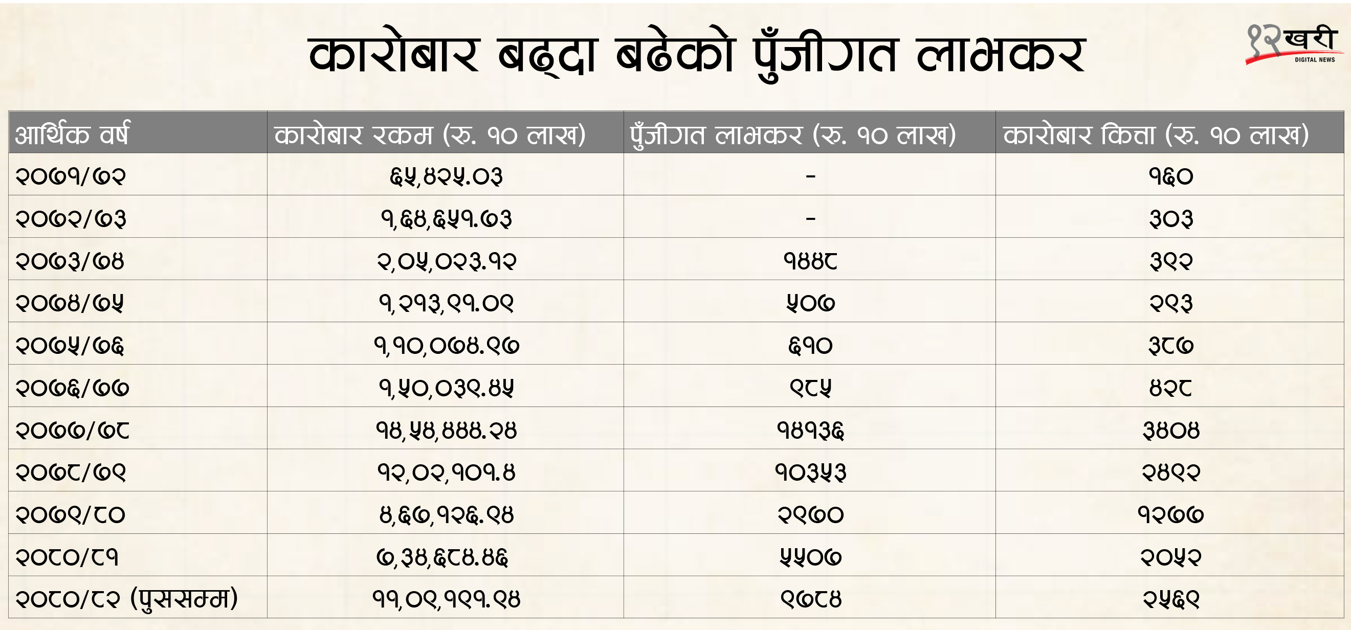 Balaram-Budhathoki---Share-(4)-1740039184.jpg