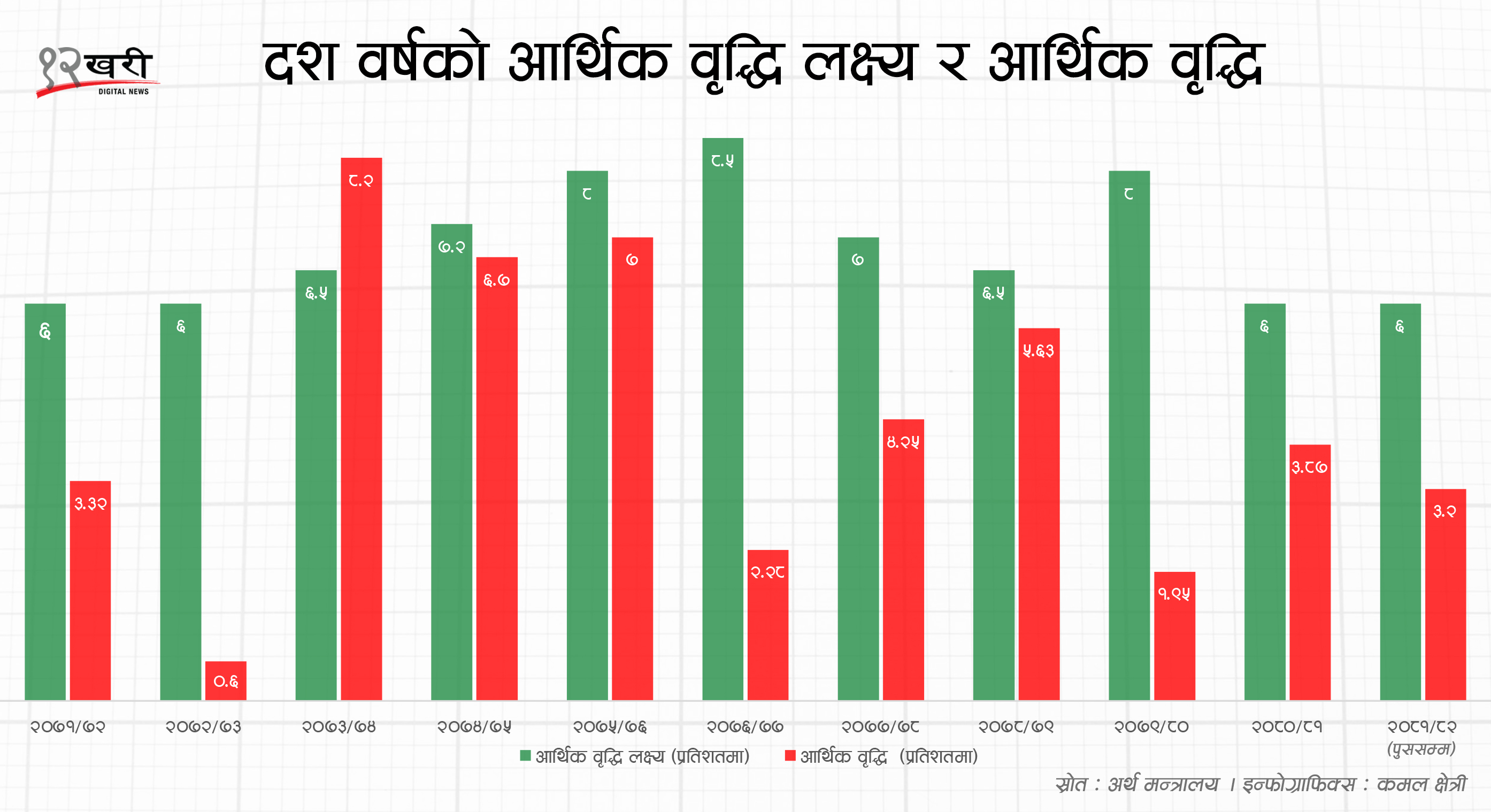 Balaram-Budhathoki-Arthik-Bridd-Final-1740037683.jpg