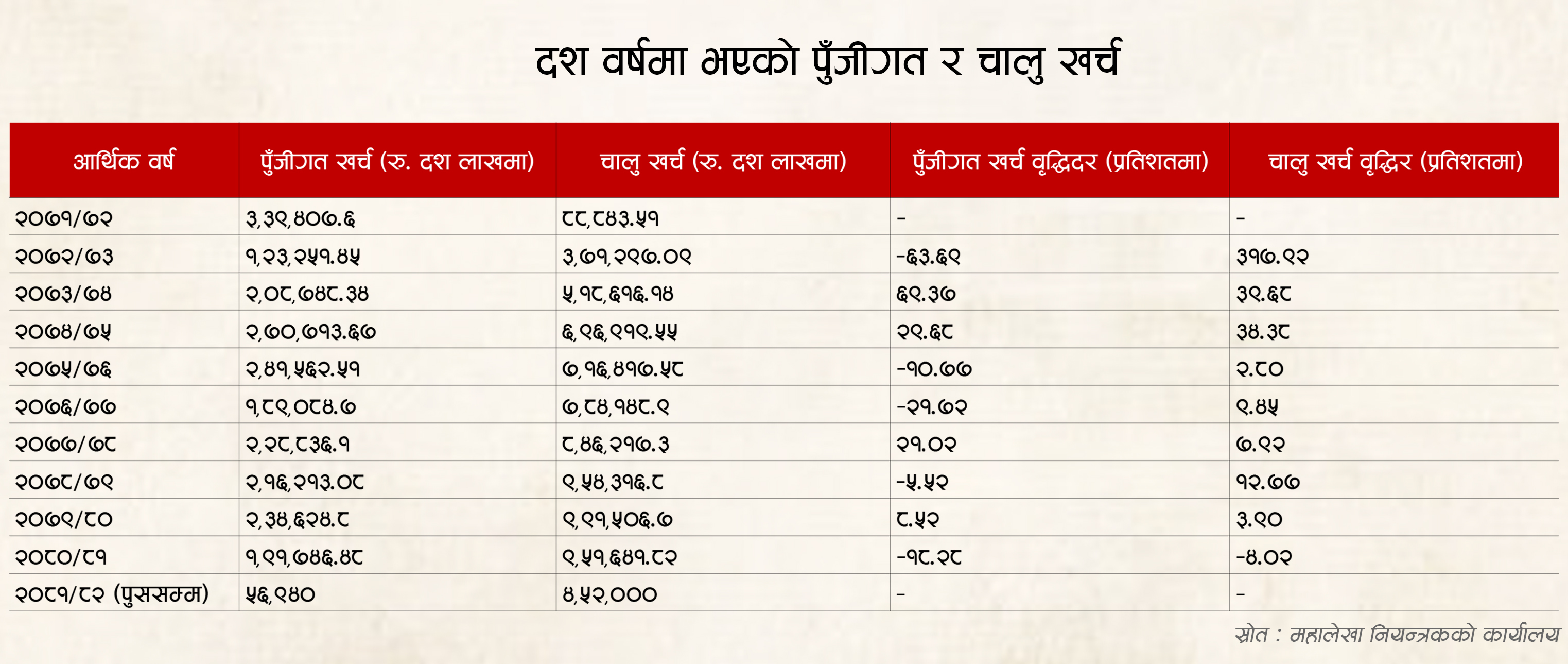 Balaram-Budhathoki-Chart-1-1740022341.jpg