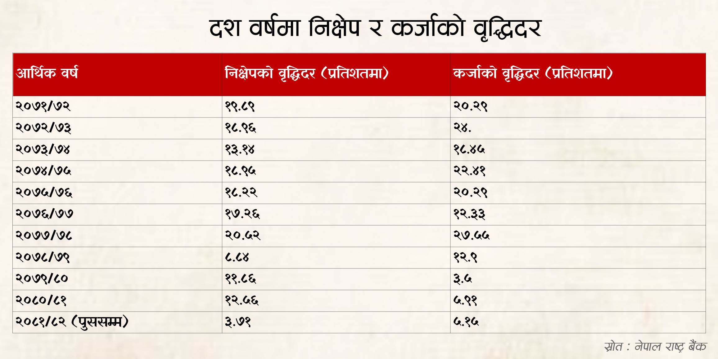 Balaram-Budhathoki-Chart-3-1740022342.jpg