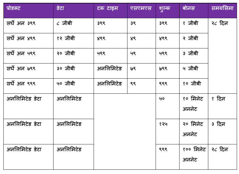 NCELL-1734250750.png