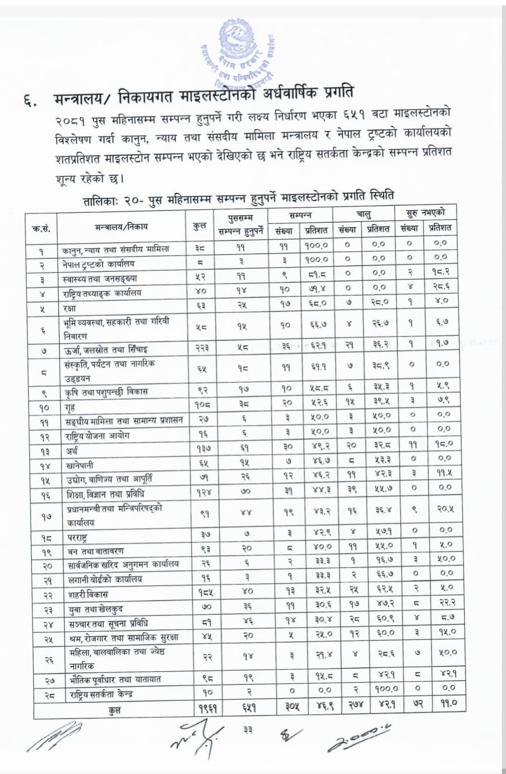 PM-Office-report-on-ministerial-performance--1740126626.jpg