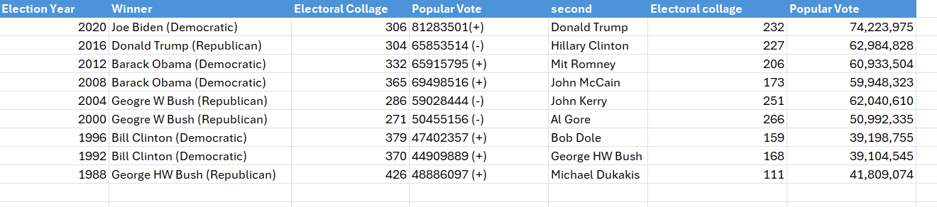 Popular-Vote-1730696819.PNG