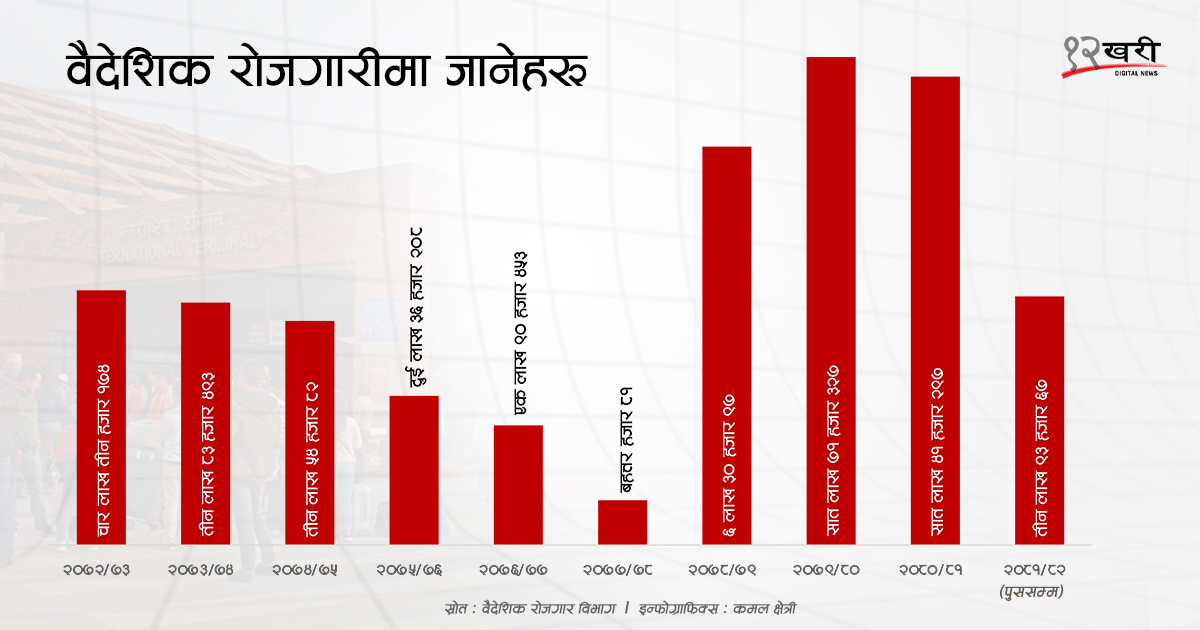 Surendra-Paudel-Baidehik-Rojgar-(1)-1739931487.jpg