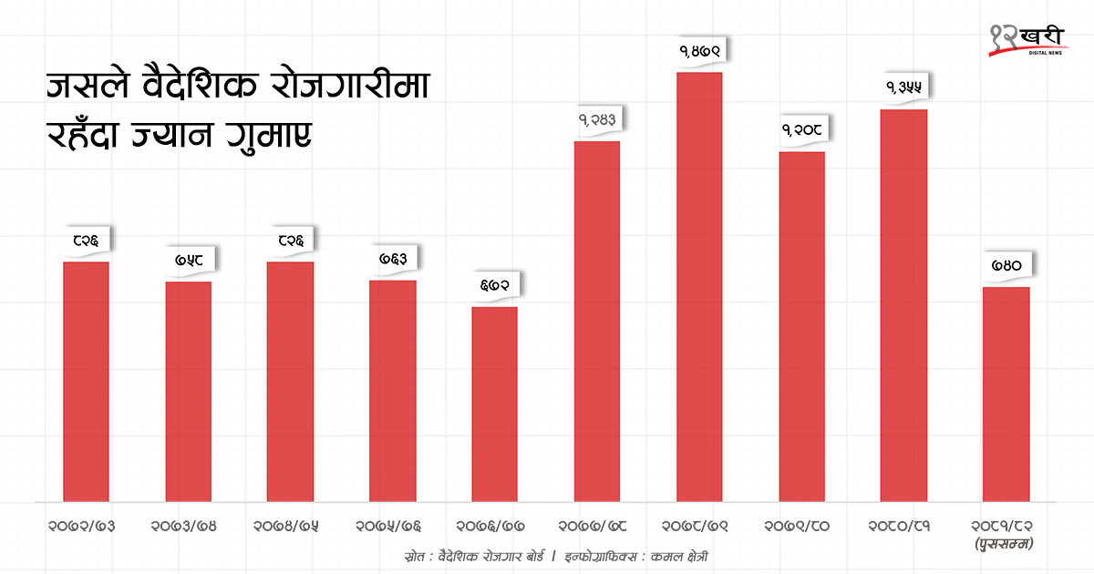 Surendra-Paudel-Baidehik-Rojgar-(2)-1739931487.jpg