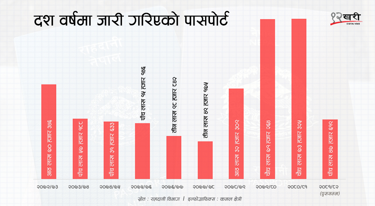 Surendra-Paudel-Baidehik-Rojgar-(3)-1739931488.jpg