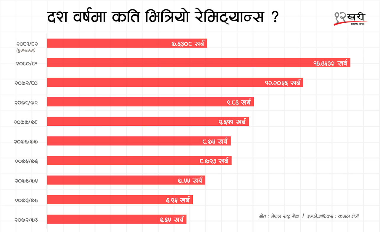 Surendra-Paudel-Baidehik-Rojgar-(4)-1739931488.jpg