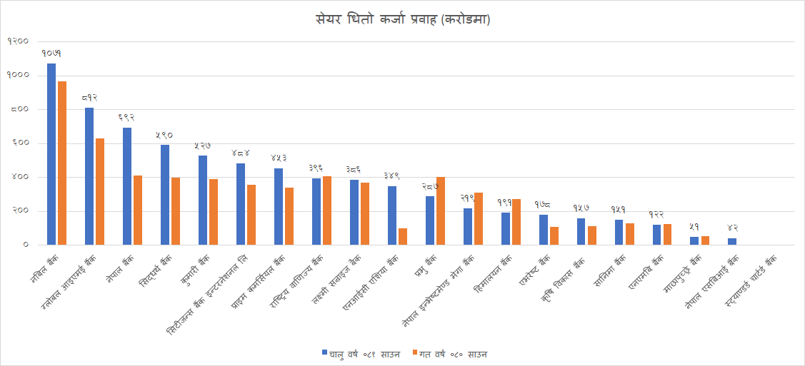 bank-share-dhiko-karja-1728905348.png