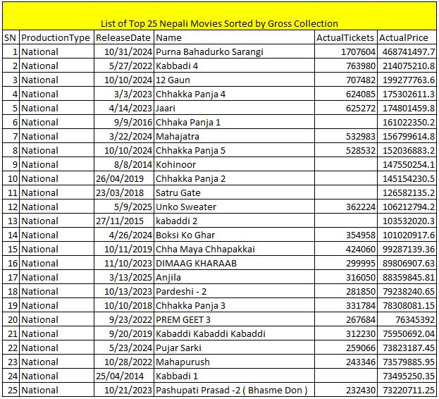 boxoffice-colletion-1751350702.JPG
