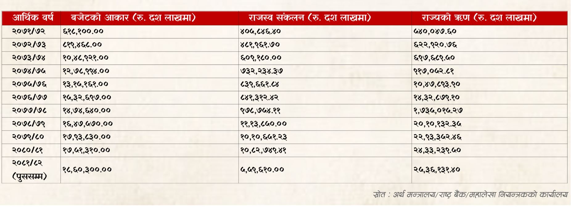 budgetko-aakar-1740022342.JPG