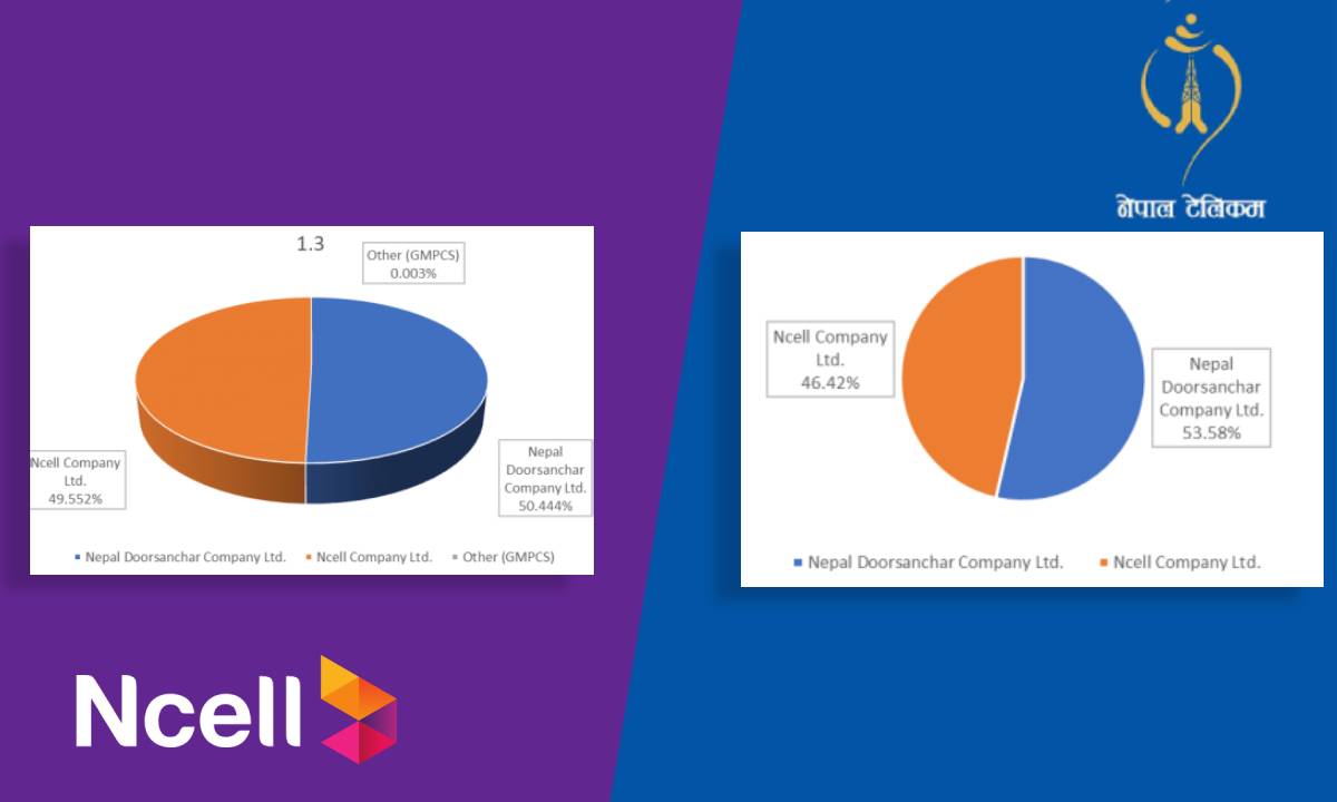 ncell-ntc-nepal-it-telco-1736752031.jpg