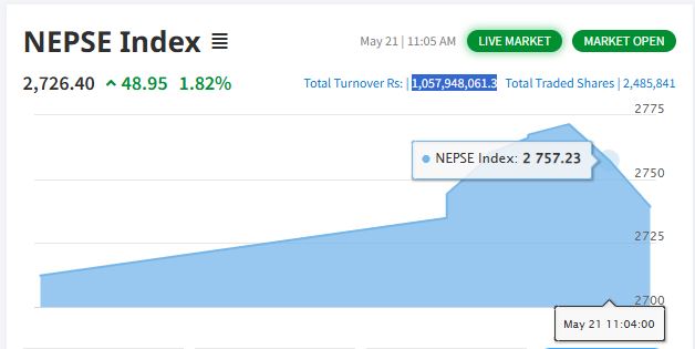 nepse-1747805433.JPG