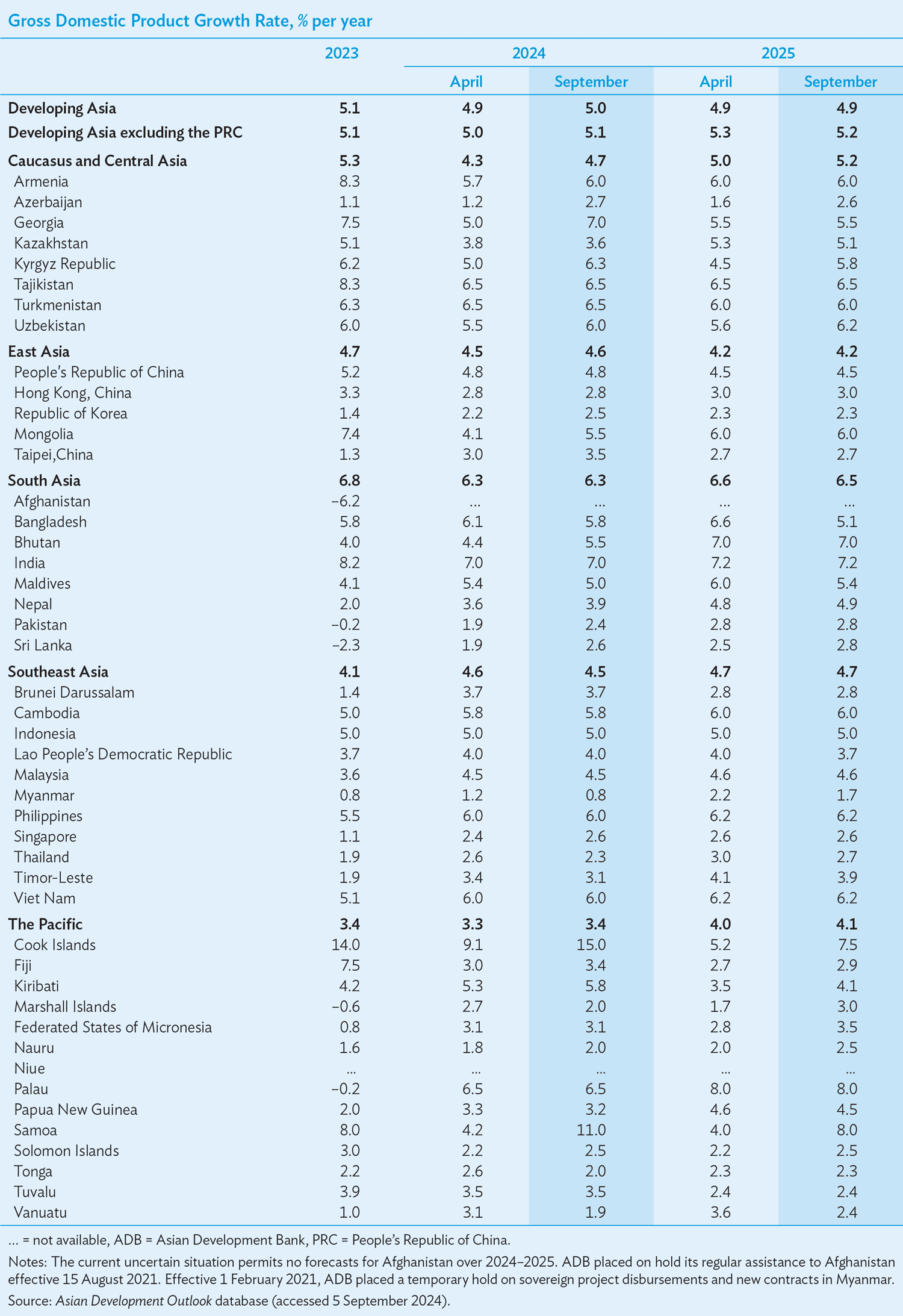 table-gdp-ado-sep2024-1727254562.webp