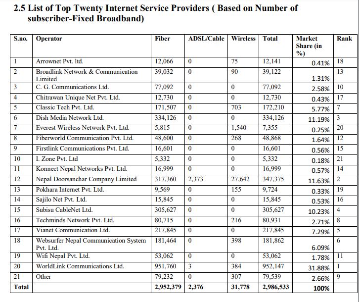 top-20-internet-company-list-1736755759.JPG